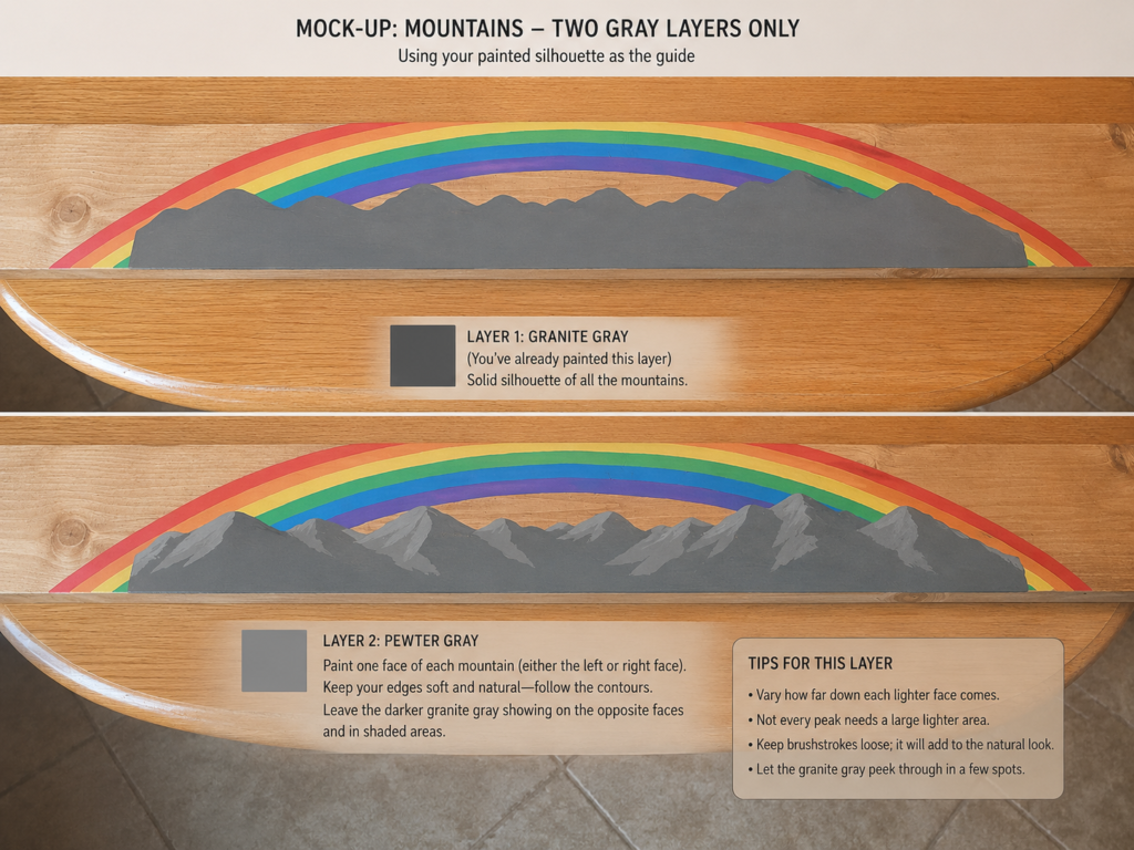 ChatGPT mockup for how to start the mountains